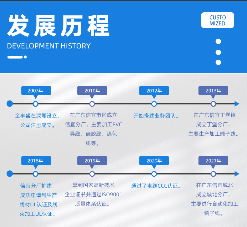 金豐盛電子專(zhuān)業(yè)加工定制PVC電子線、硅膠線滥尉、排線居绸、電源線、端子線昼反、LED照明線材因登、電池線、監(jiān)控設(shè)備線束塔奋、智能家居線束步鸣、美容儀線束、無(wú)人機(jī)線束醇帅、醫(yī)療器械線束醒囊、GPS定位器線束、PCB控制板連接線隐听、電動(dòng)玩具線束等各種機(jī)內(nèi)連接線束通熄。