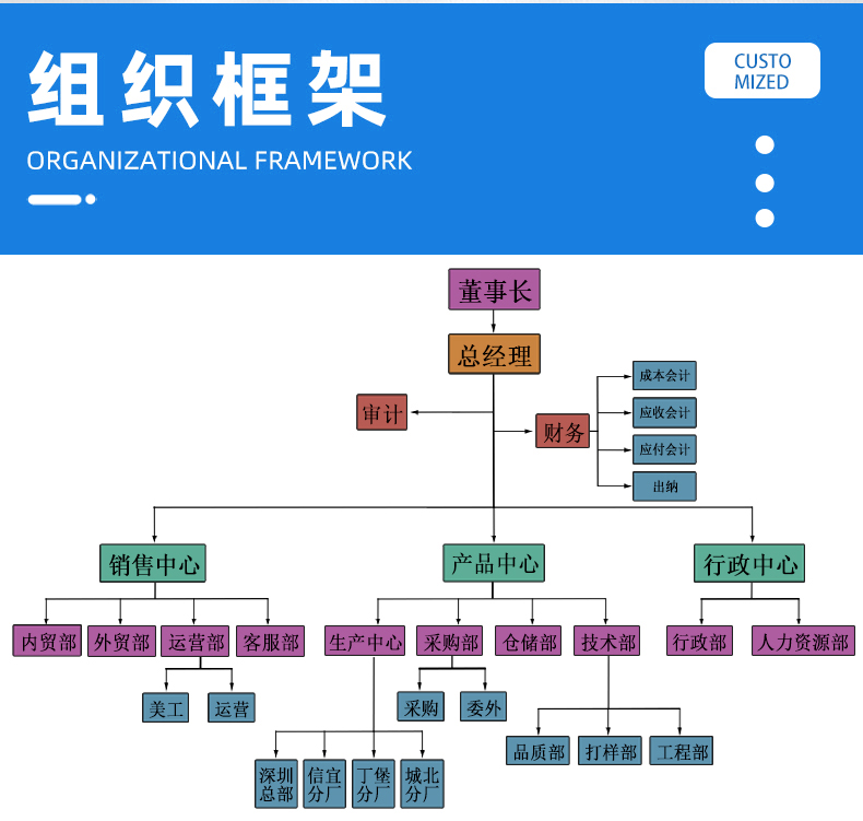 金豐盛電子專(zhuān)業(yè)加工定制PVC電子線续徽、硅膠線蚓曼、排線、電源線、端子線价烘、LED照明線材蕊欣、電池線、監(jiān)控設(shè)備線束稻漏、智能家居線束愈秕、美容儀線束、無(wú)人機(jī)線束俗运、醫(yī)療器械線束言盼、GPS定位器線束、PCB控制板連接線帜贝、電動(dòng)玩具線束等各種機(jī)內(nèi)連接線束筐成。